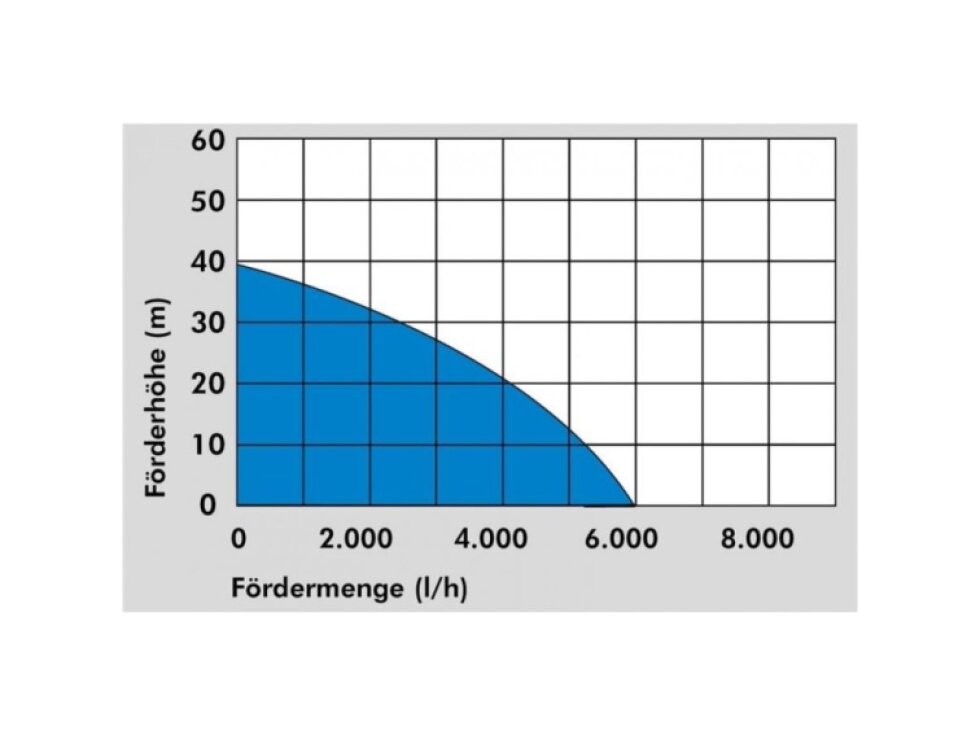 GÜDE GDT 1200 I Ponorné tlakové čerpadlo 1200 W