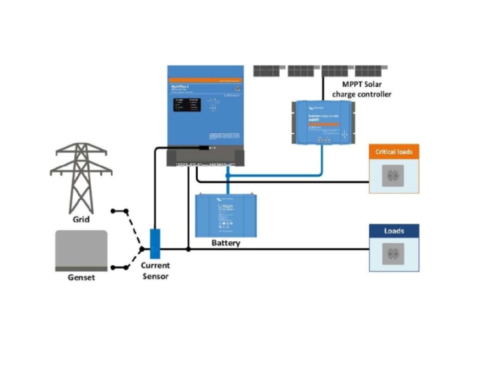 Hybridní měnič/nabíječ Victron MultiPlus-II 48V/15000VA/200-100