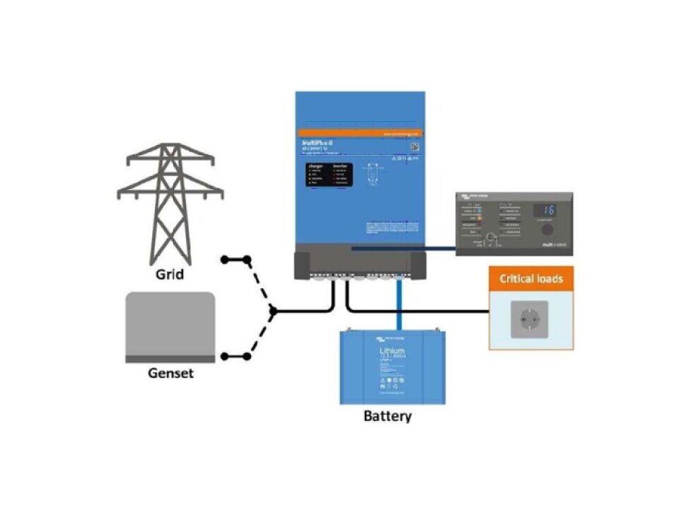Hybridní měnič/nabíječ Victron MultiPlus-II 48V/8000VA/110-100