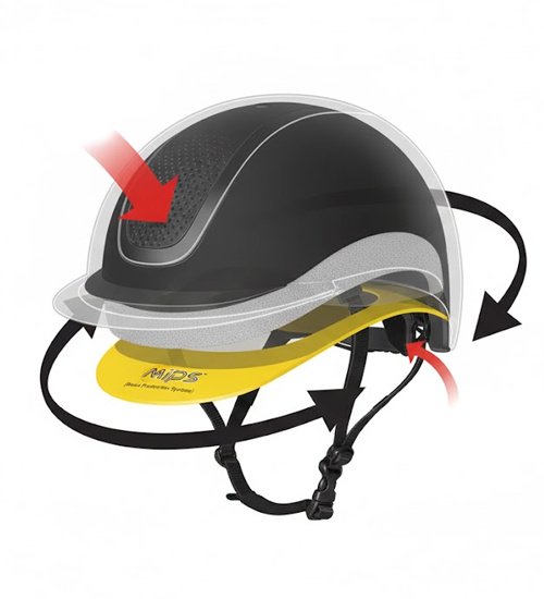 Jezdecké helmy Back on Track Strixx