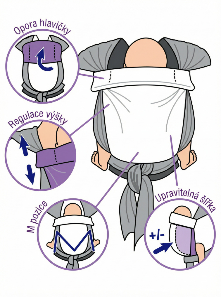 Manduca Twist Grey-Mint