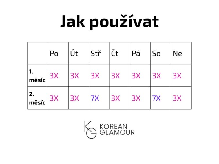AROCELL - SUPER SHOT COLTRA AMPOULE 3X - Mikrojehličkové sérum s osmi druhy kolagenu a exosomy 30 ml