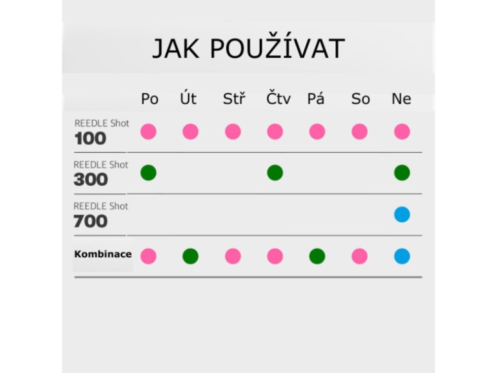VT - REEDLE SHOT 700 - Mikro jehličkový booster na obličej pro zlepšení textury pleti 30 ml