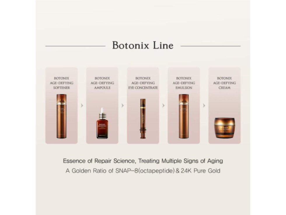 IPSE PREMIUM - BOTONIX AGE DEFYING REPAIR AMPOULE - Pleťové sérum proti vráskám s 24k zlatem 60 ml