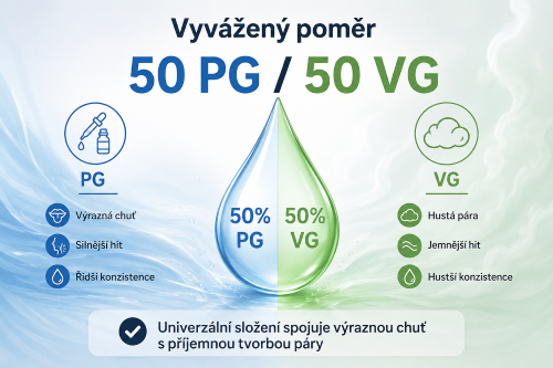 Liquid RIOT X Salt Sour Grape (Hroznové víno) 10ml