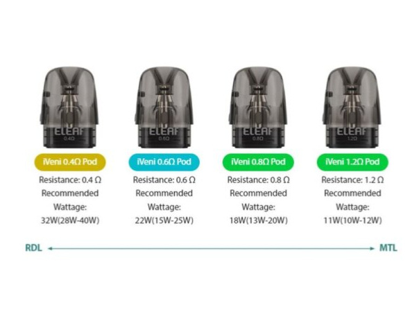 Eleaf iVeni Pod 2ml náhradní cartridge 4ks