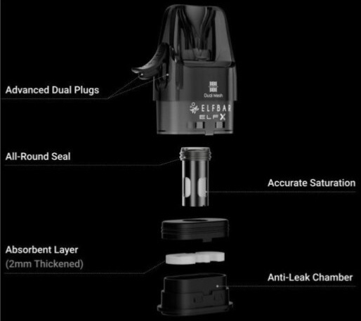 Elf Bar ELFX cartridge V2.0 2ml 3Pack