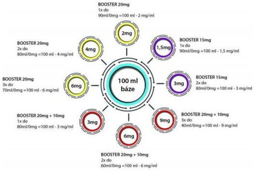 Booster IMPERIA Fifty PG50-VG50 10ml-20mg