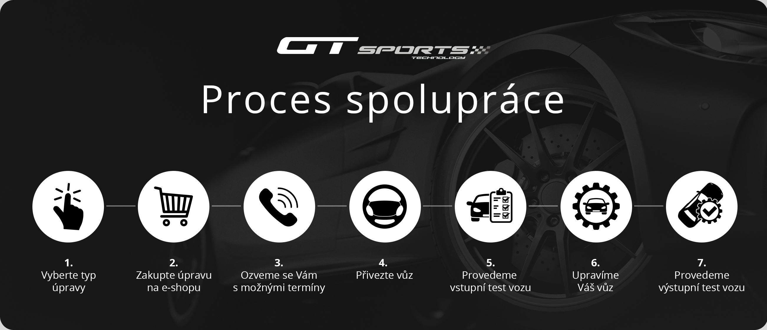 BMW UNLOCK - otevření jednotky pro vozy po 07/2020 (GTSPORTS SW)