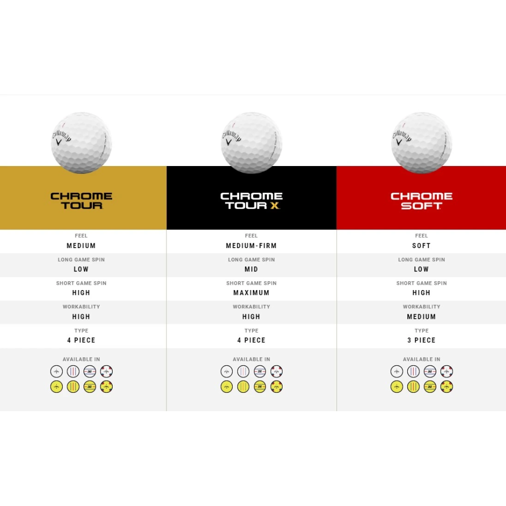Piłki golfowe Callaway Chrome Soft 24 TruTrack 12 szt.