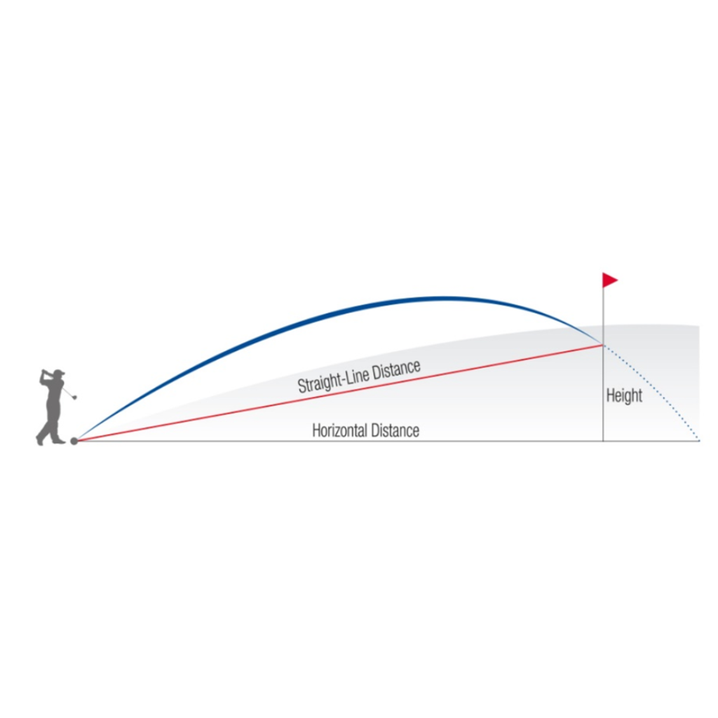 GOLF BUDDY QUANTUM Laserový dálkoměr