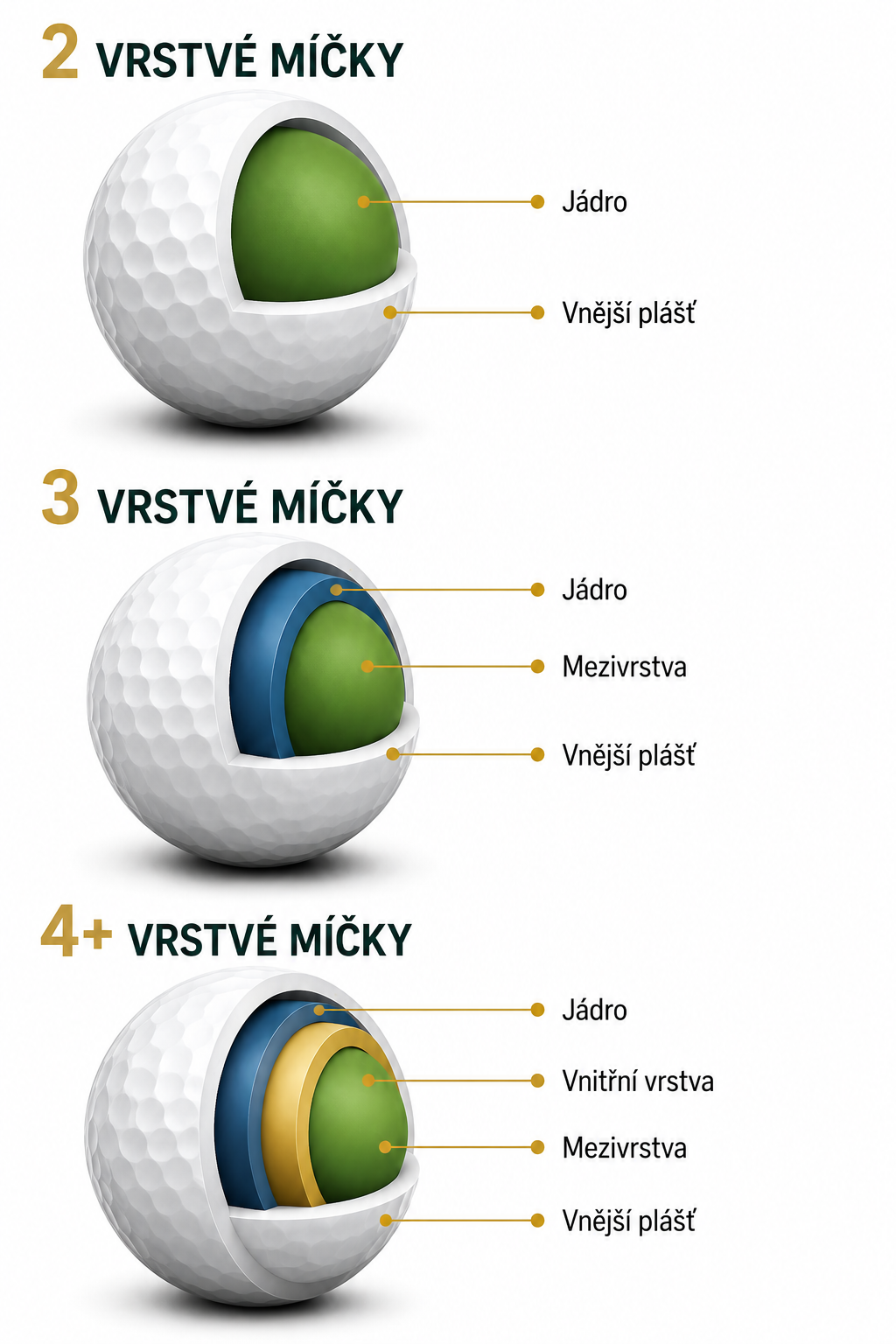 Jak vybrat golfové míčky? Rozdíly, které ovlivní vaši hru.