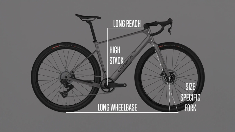 Orbea Terra M31eTeam 1X, MyO Custom