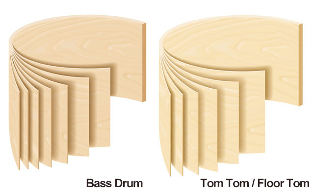 Tama Starclassic - Zákazková výroba