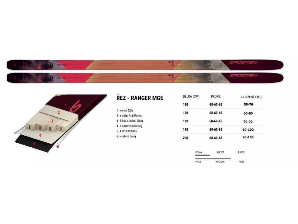 Běžky Sporten Ranger MGE