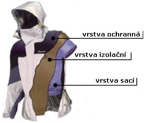 Jak se obléct na kolo