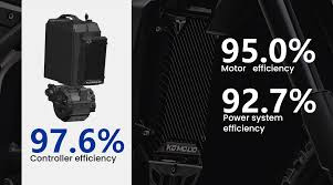 Talaria Komodo MX 2025 – výkon 32 kW, max. rychlost 120 km/h