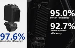 Talaria Komodo L3e 2025 – Elektrická Motorka s Výkonem 32 kW