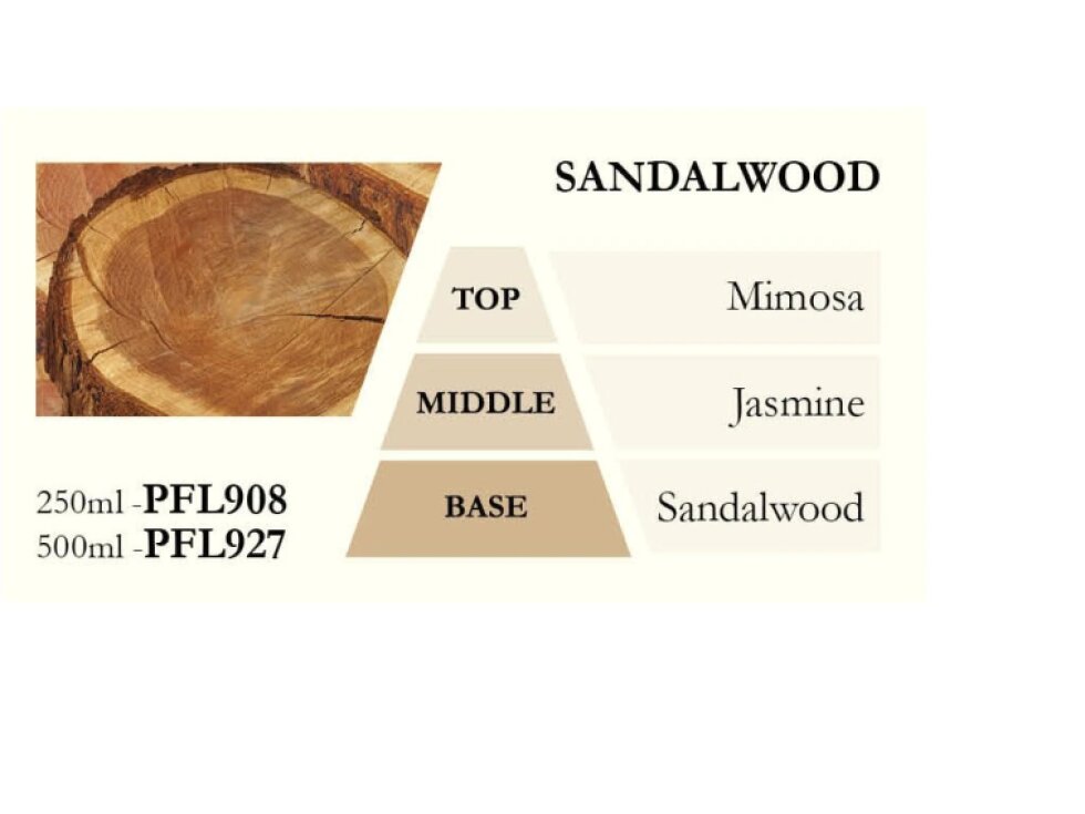 Luxusní náplň do katalytické lampy SANDALWOOD 250 ml