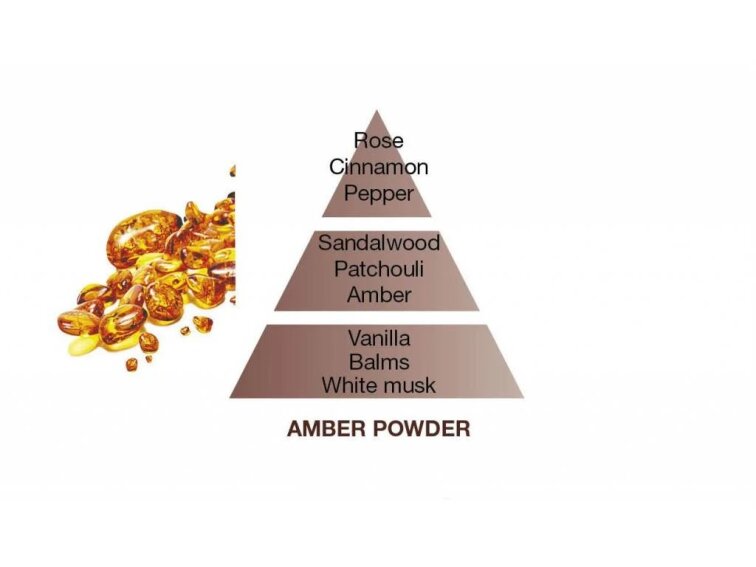 Katalytická lampa DISCO šedá + náplň Ambrový prach 250 ml
