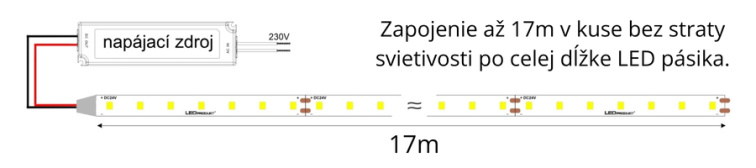 PROFI LED pásik 120LED/m SMD2835 14,4W/m prúd. driver teplá biela IP20 24V