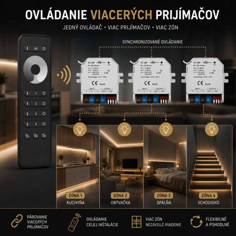 LED prijímač MINI V1-SP RF 2,4GHz 6A