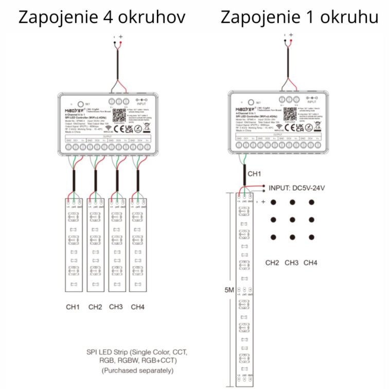 LED prijímač SPI 5 in 1 WIFI + 2,4G - 4 okruhy