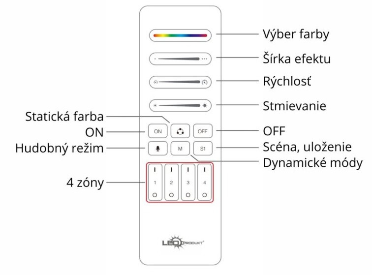 Diaľkový ovládač SPI (2.4GHz) C10 - 4 okruhy