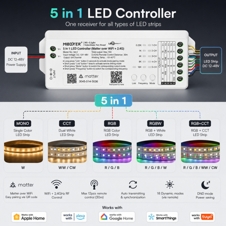 LED prijímač 5v1, 15A - Matter, WiFi, 2,4GHz