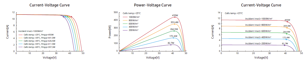 Fotovoltaický solární panel DAH SOLAR 455W
