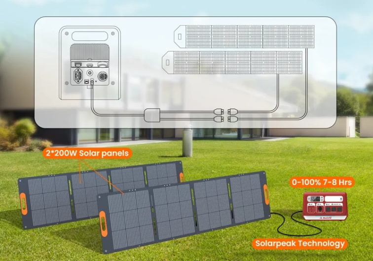 Nabíjecí stanice 2400W se skládacím panelem 200 Wp