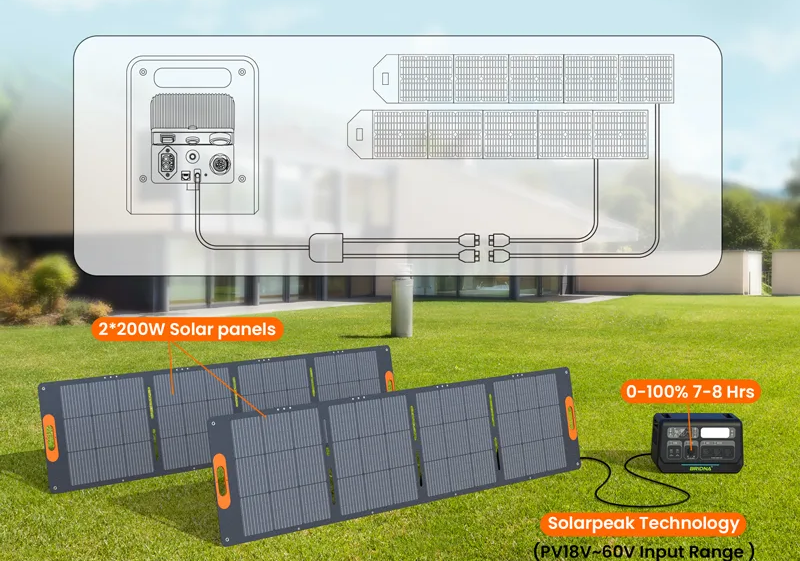 Nabíjecí stanice 2400W se solárním panelem 455 Wp