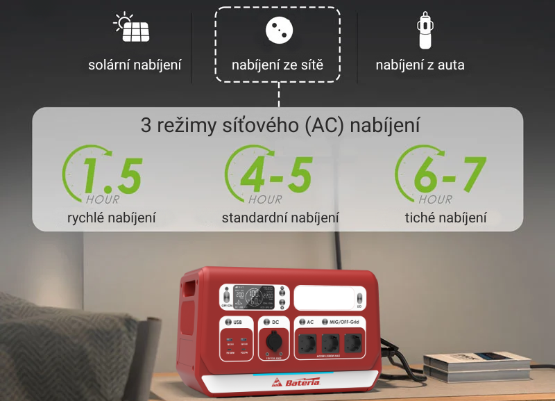 Možnosti dobíjení: ze sítě, ze solárních panelů a z auta. Tři režimy AC nabíjení – rychlý 1,5 h, standard 4–5 h, tichý 6–7 h.