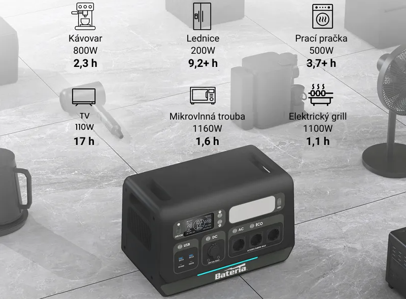 Nabíjecí stanice 2400W se solárním panelem 455 Wp