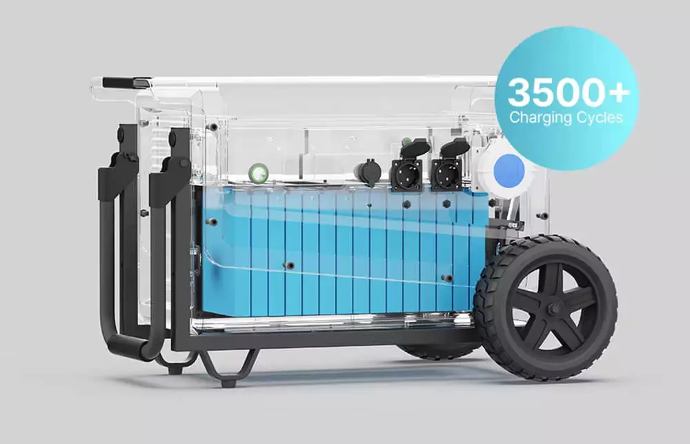 Nabíjecí stanice Heavy Duty 5000W