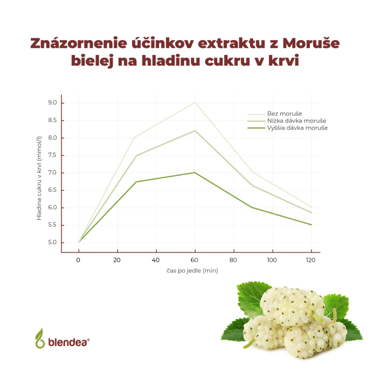 Glucose Control 60 kapsúl