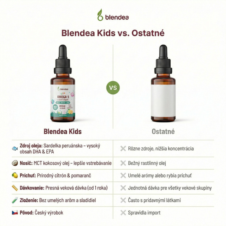 Kids Kapky Omega-3 s rybím olejem 30 ml