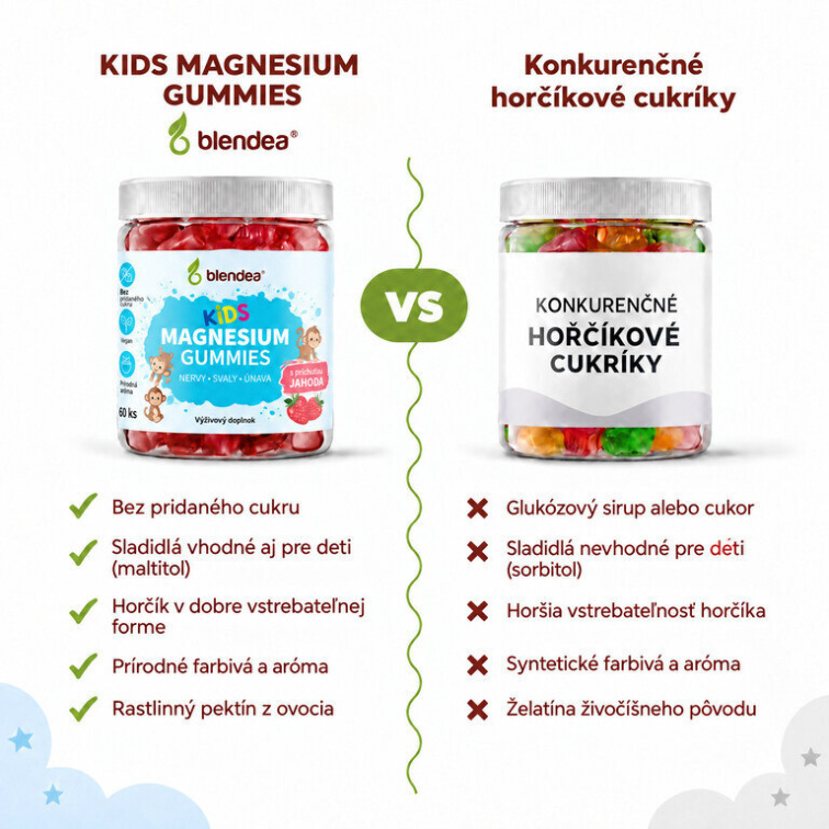 KIDS Magnesium Gummies