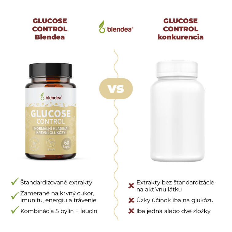 Glucose Control 60 kapsúl