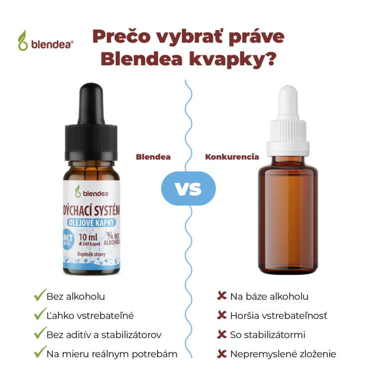 Dýchací systém kvapky 10 ml