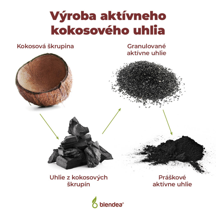 Aktívne uhlie 60 kapsúl