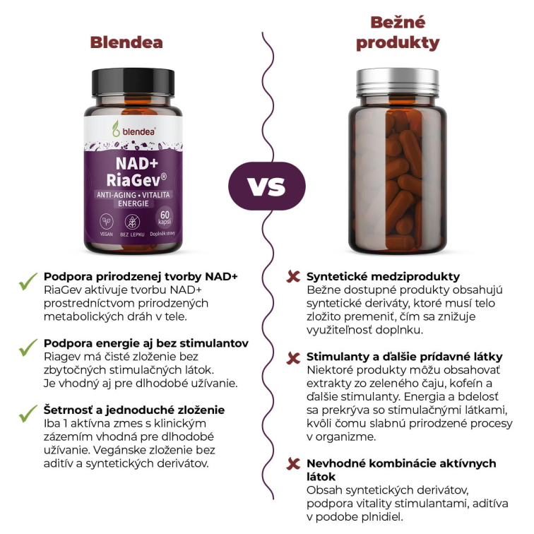 NAD+ Riagev 60 kapsúl
