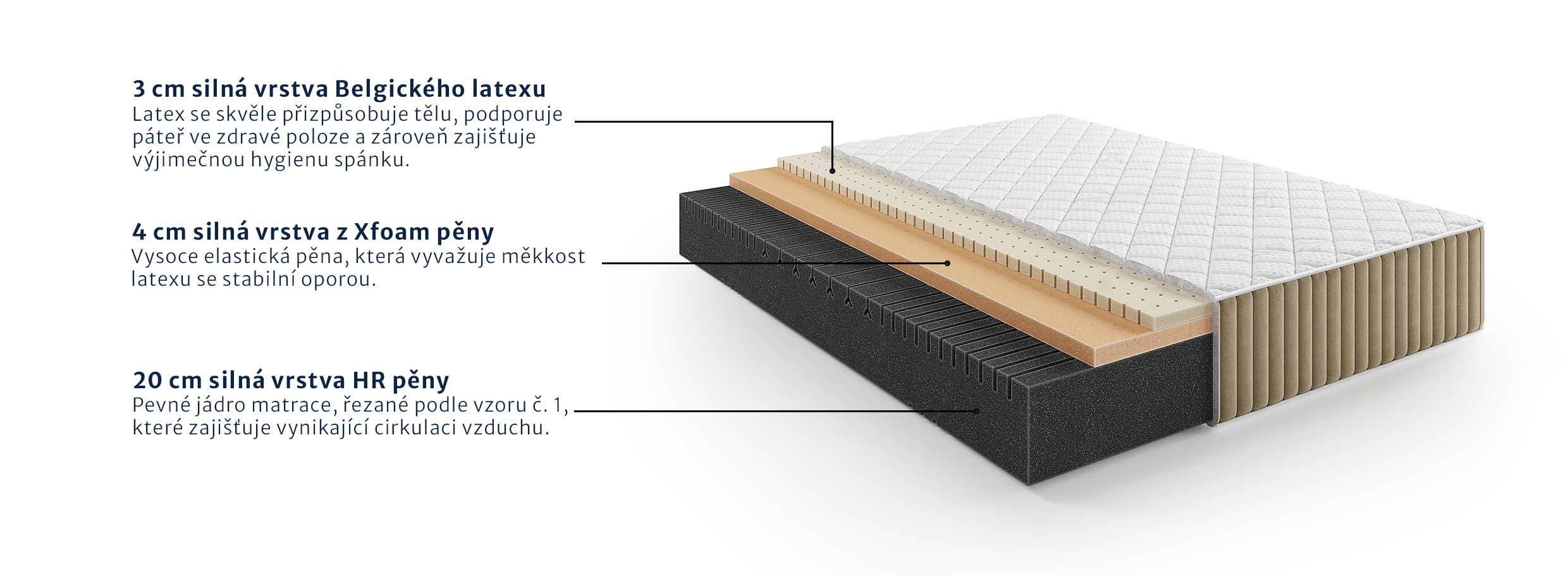 Matrace Kensington Natural