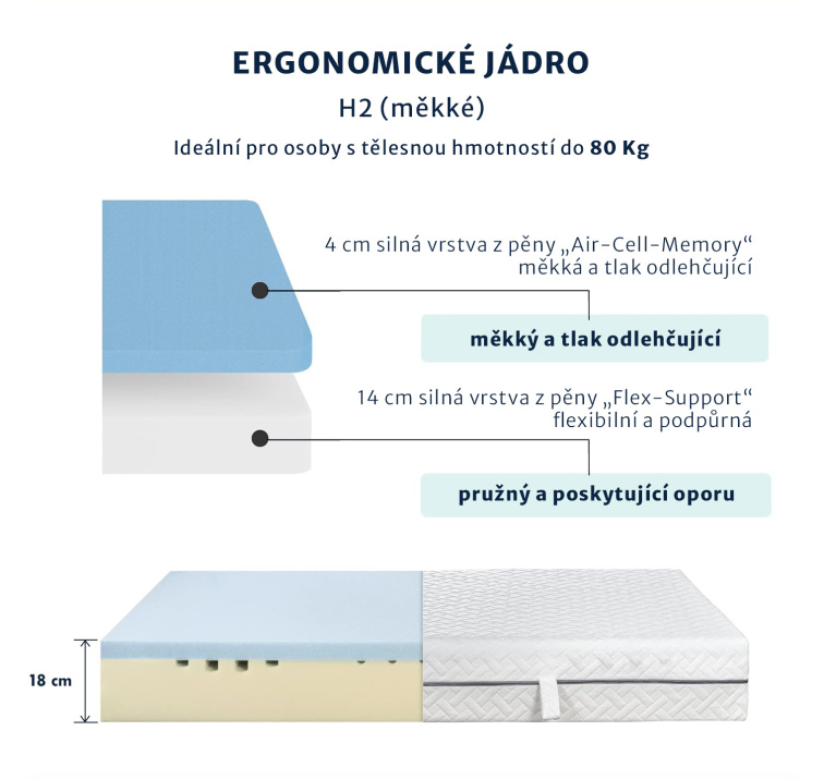 Měkká matrace Essence Sleep Easy Soft + polštář zdarma