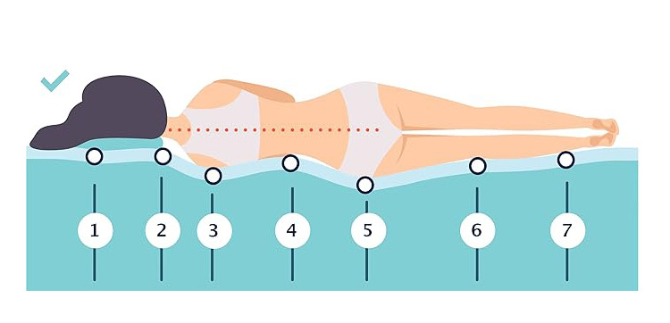 Měkká matrace Essence Sleep Easy Soft + polštář zdarma