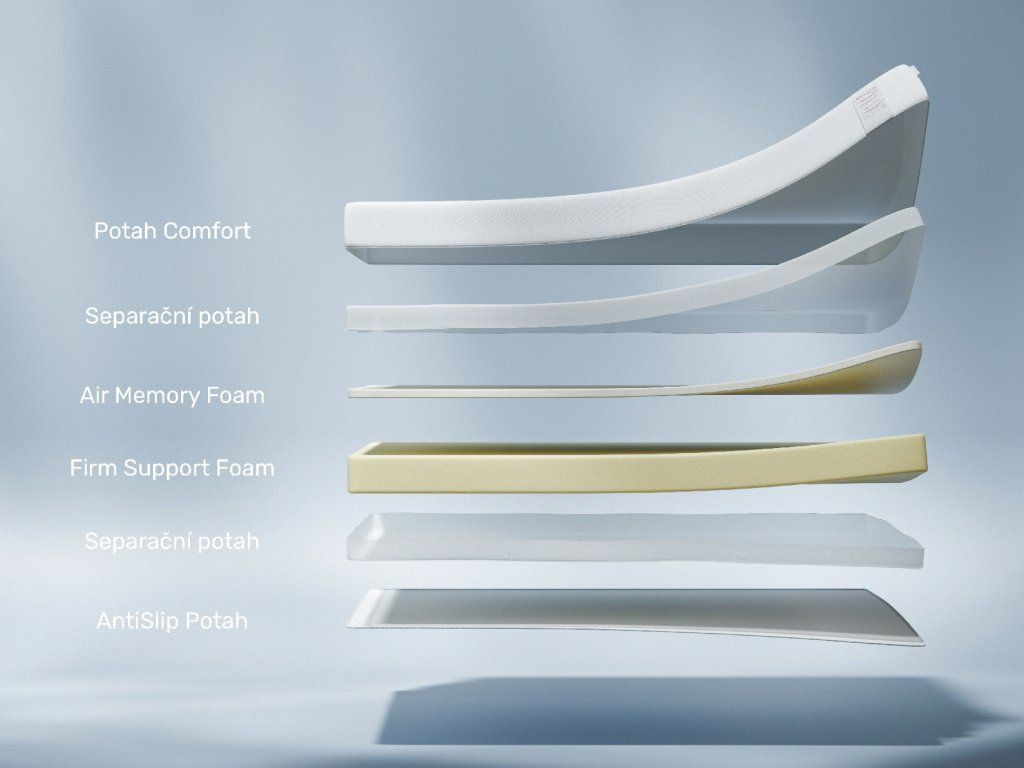 Dreamy Comfort – filozofie produktové řady