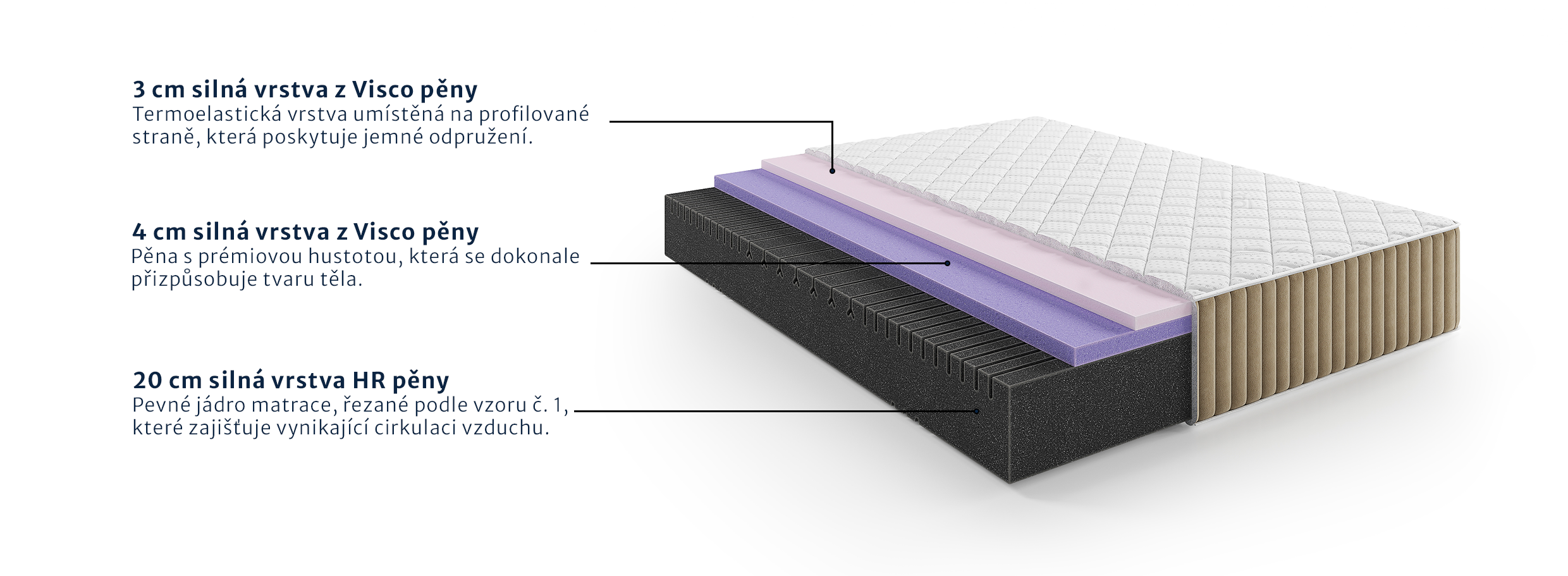 Matrace Kensington Comfort