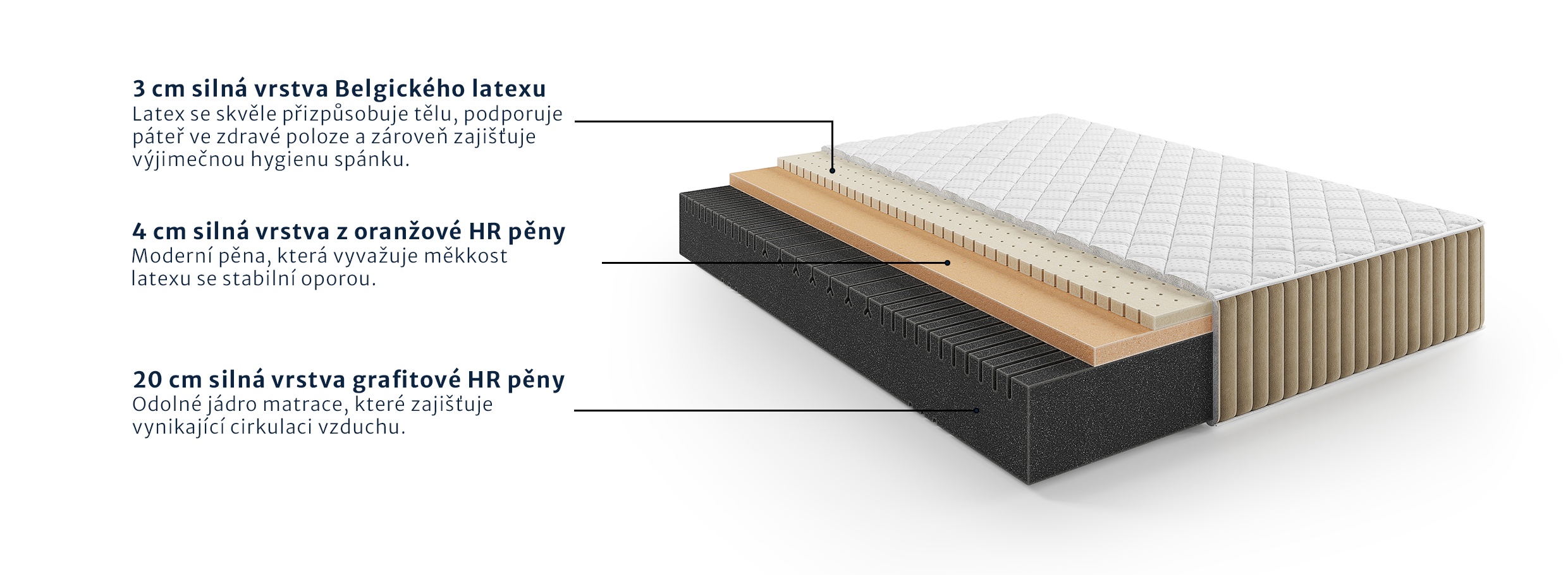 Matrace Kensington Natural