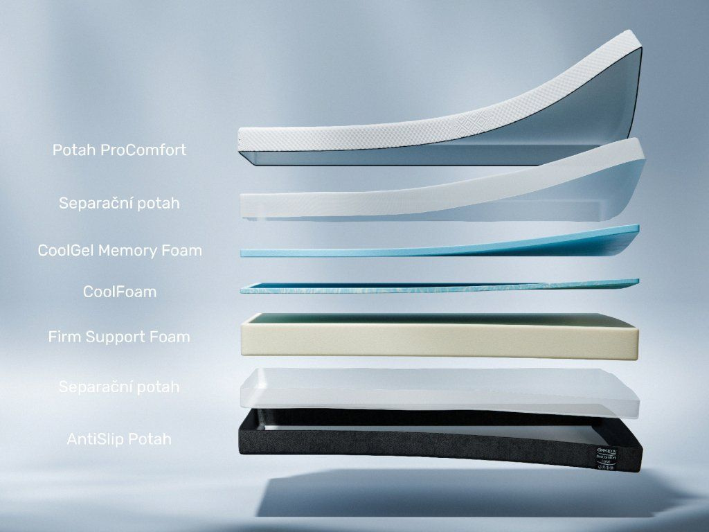 Dreamy ProComfort – filozofie produktové řady