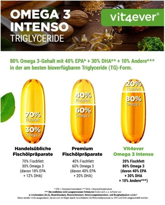 Vit4ever Omega 3 Intenso